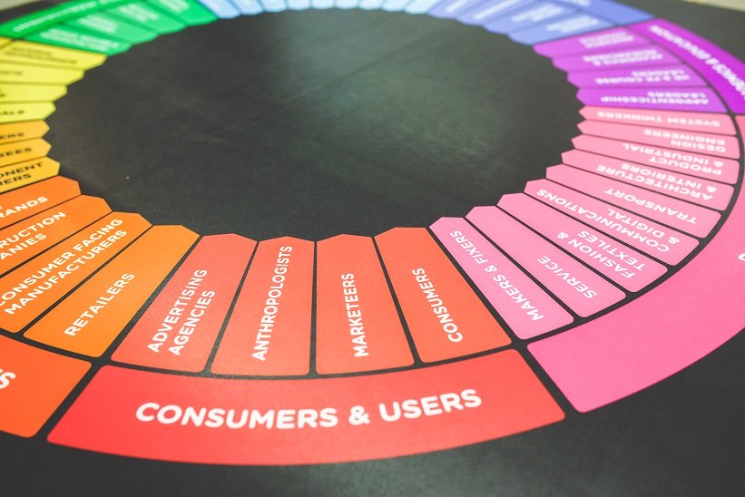 Customer, user, inbound, markerting